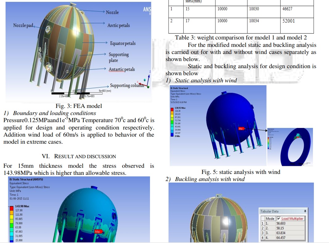 Design of Spherical Pressure Vessel against Buckling Failure