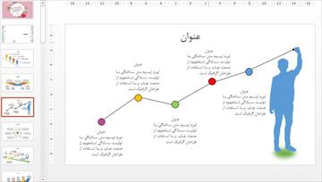 دانلود قالب پاورپوینت سمینار