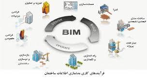 پاورپوینت مدلسازی اطلاعات ساختمان (BIM)