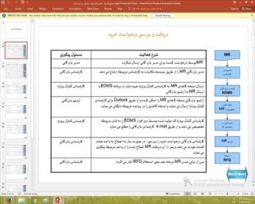 پاورپوینت دستورالعمل تامین(بصورت جدول و نموادر)