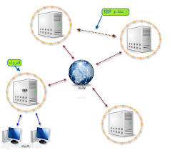پروژه کارآفرینی و طرح توجیهی راه اندازی یک ISP ( مرکز ارایه خدمات اینترنتی ) >>سال 97_1400<<