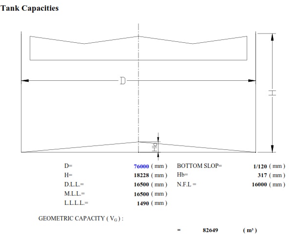 نمونه طراحی مخازن External Floating Roof (Double Deck)